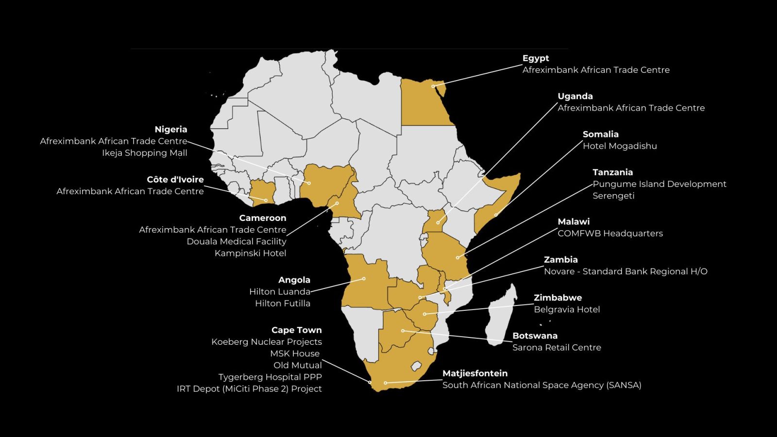 Atarah Projects Africa